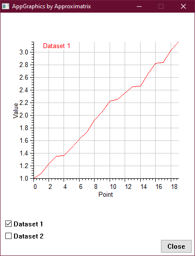 approximatrix simply fortran with pgplot