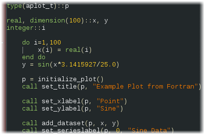 Easily Visualize Data with Aplot